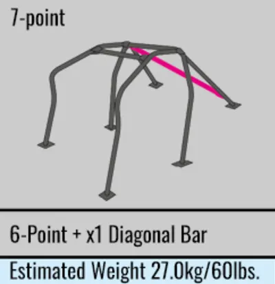 Cusco Gloss Black Roll Cage 2015-2021 WRX/STI - Image 8