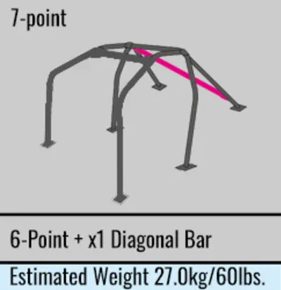Cusco Gloss Black Roll Cage 2015-2021 WRX/STI - Image 9