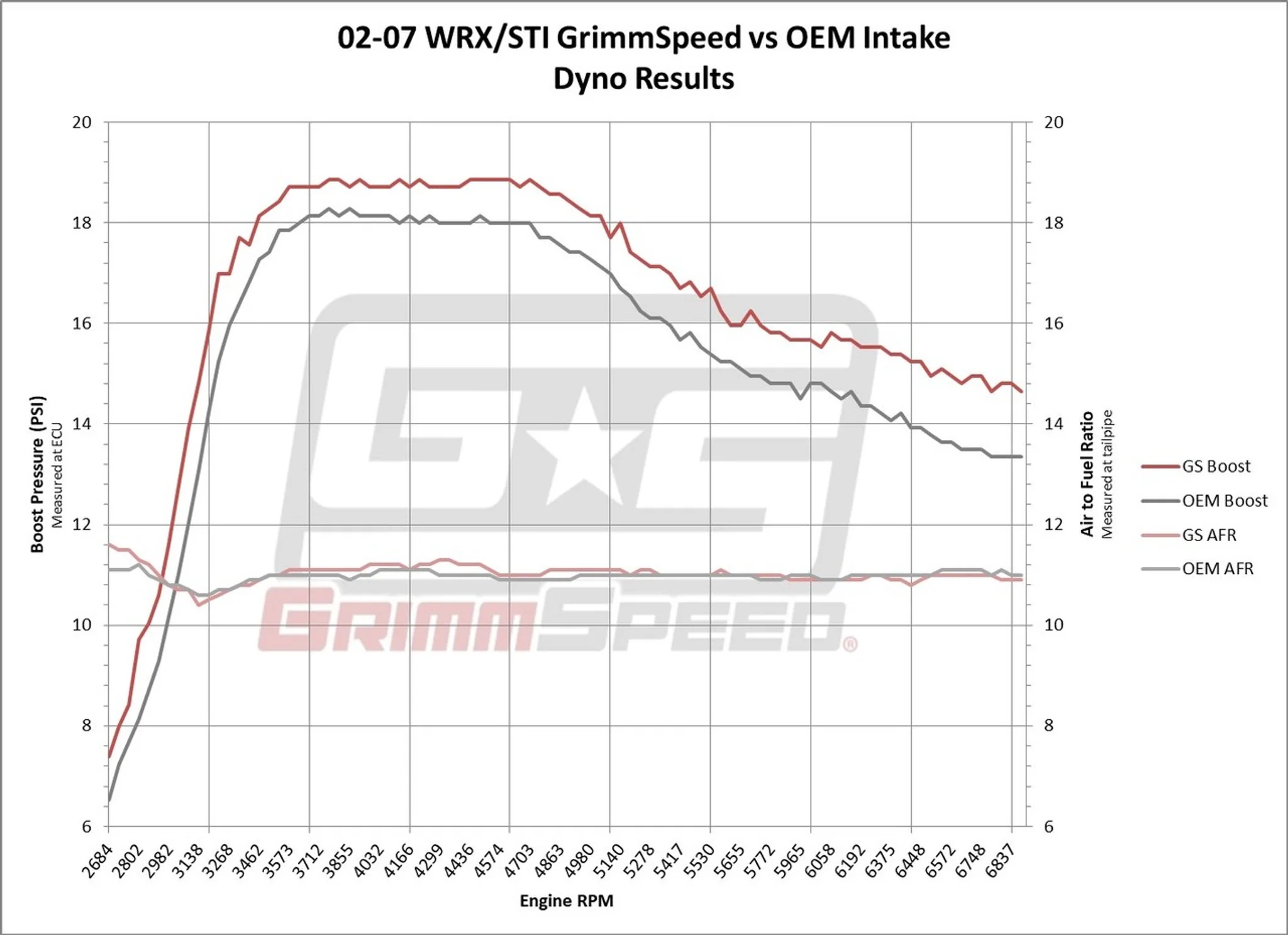 GrimmSpeed Intake System 2002-2007 WRX/ 2004-2007 STI - Image 10