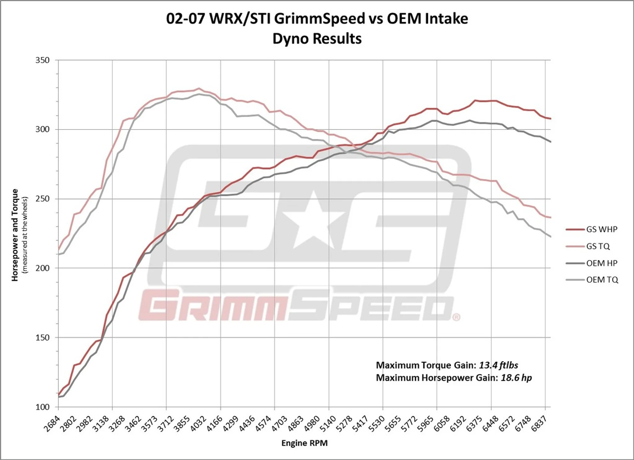 GrimmSpeed Intake System 2002-2007 WRX/ 2004-2007 STI - Image 11