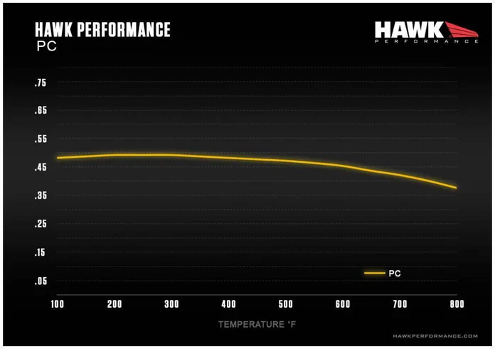 Hawk Performance Ceramic Rear Brake Pads 2022+ WRX - Image 2