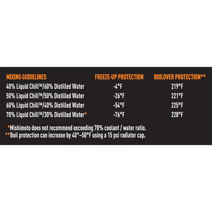 Mishimoto Liquid Chill Synthetic Engine Coolant Full Strength - Image 4