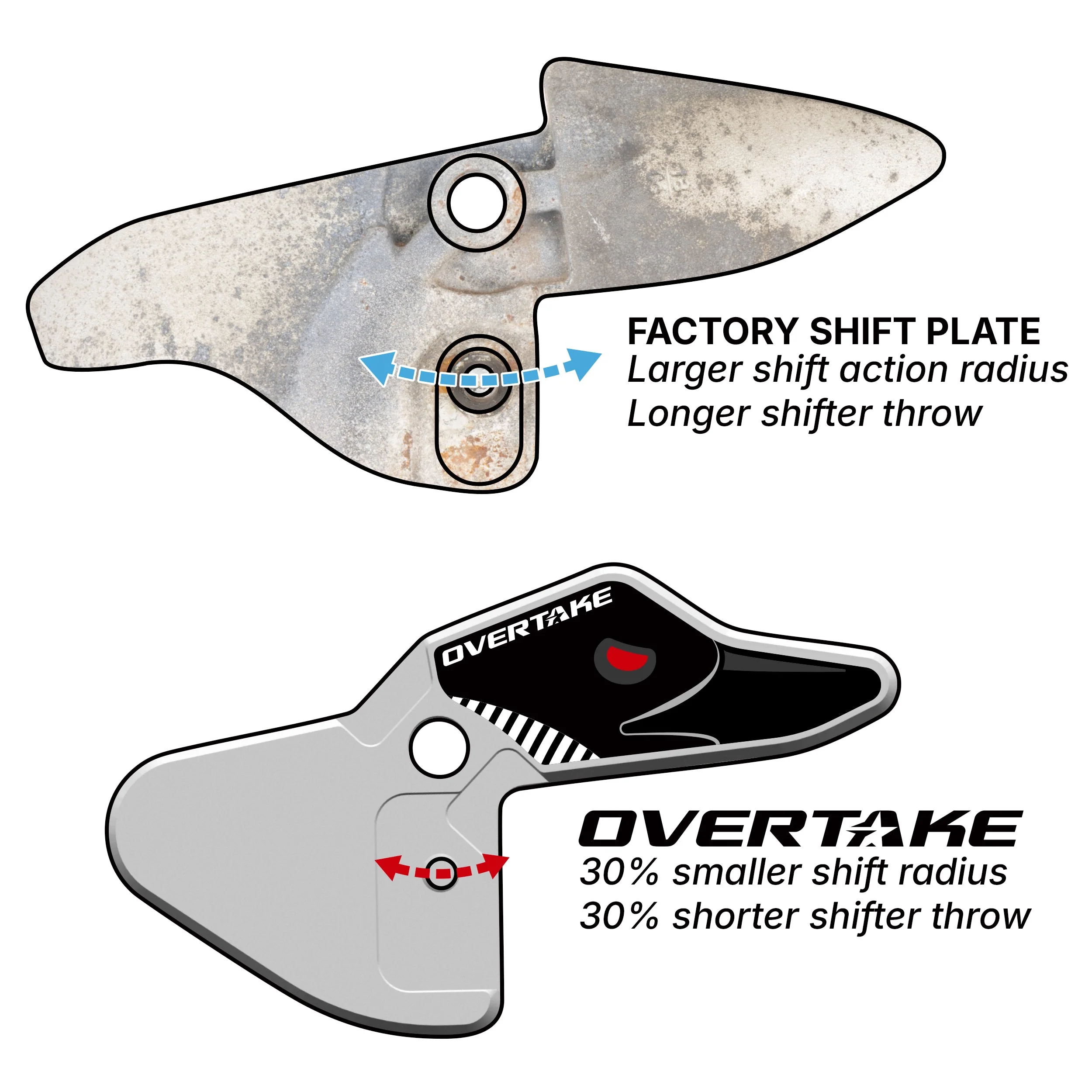 OVERTAKE Short Shift Transmission Plate 2015-2026 WRX - Image 4