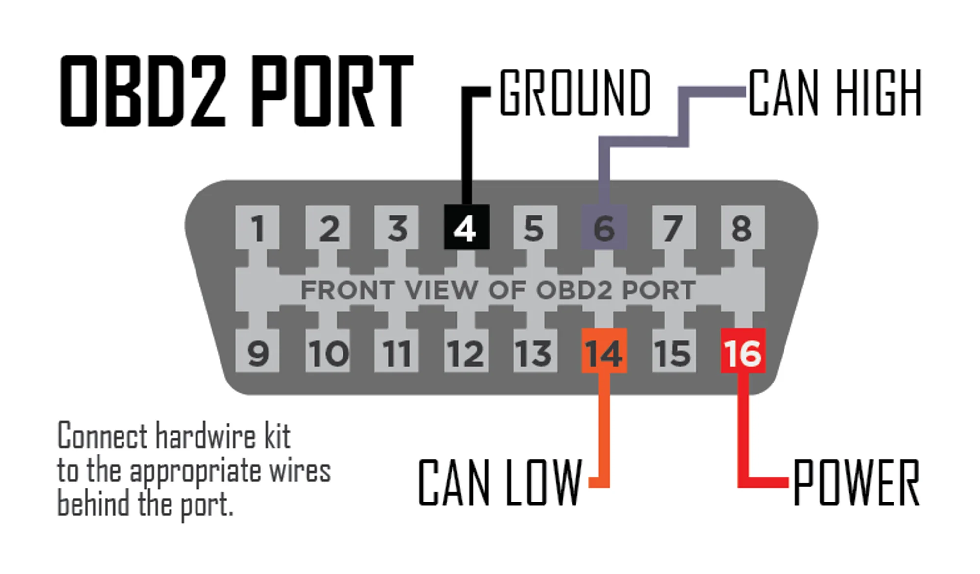 P3 Gauges V3 Hardwire Harness - Image 3